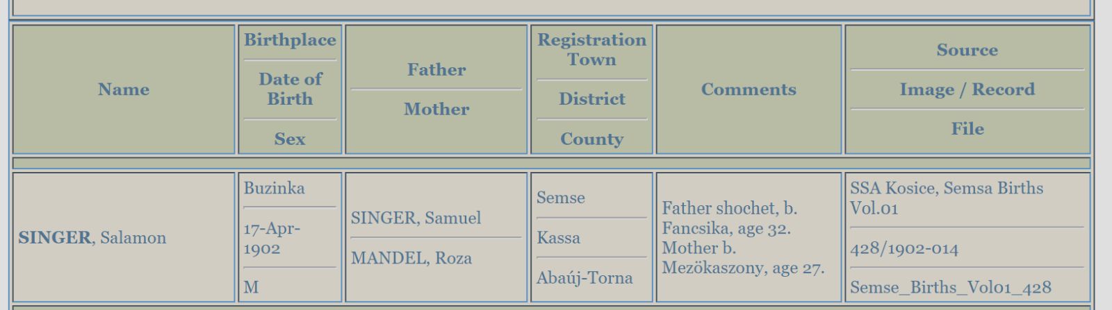 Birth index for Salamon Singer of Buzinka, 17 April 1902, father Samuel Singer, mother Roza Mandel